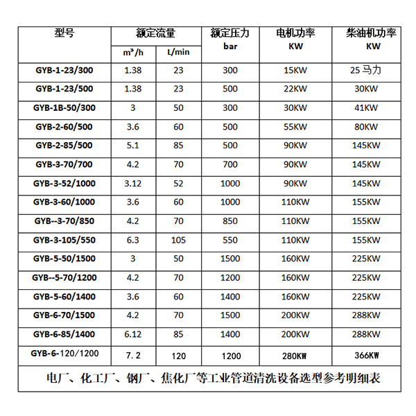 气化炉管道清洗机